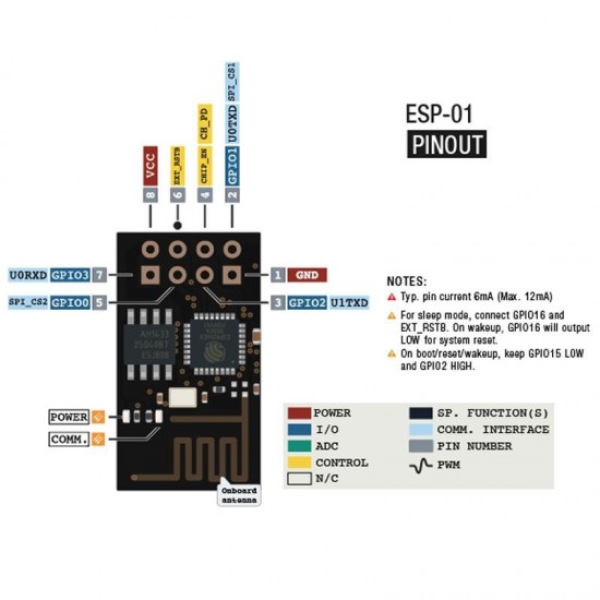 ESP8266 WiFi Module ESP01 - Twins Chip 3-550x550