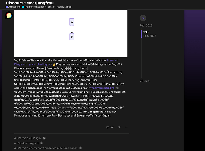 grafik